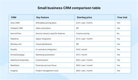 small business crm comparison