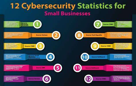 Small Business Information Security Cybersecurity infographic