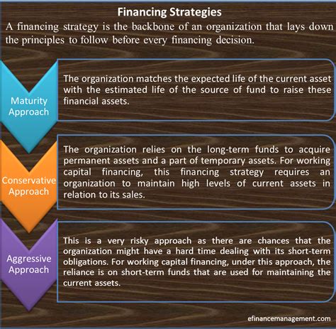 small business financing strategies