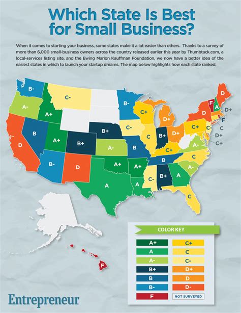 small business friendly states