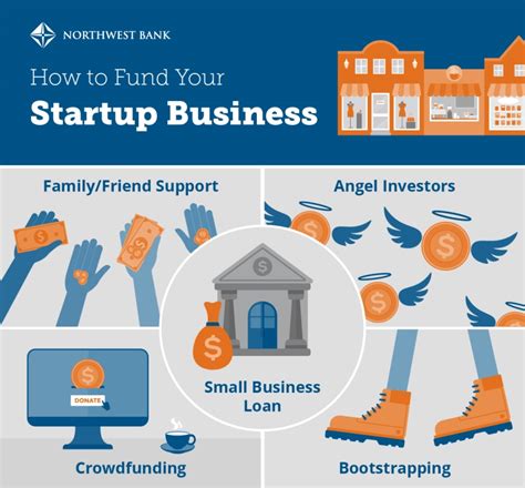 small business funding solutions for startups