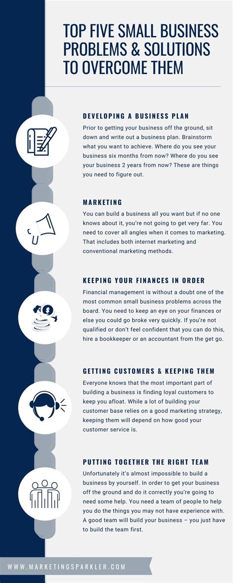 small business problems and solutions examples