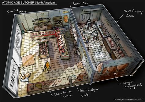 Small Butcher Shop Design Layout