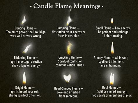 Small Candle Flame Meaning