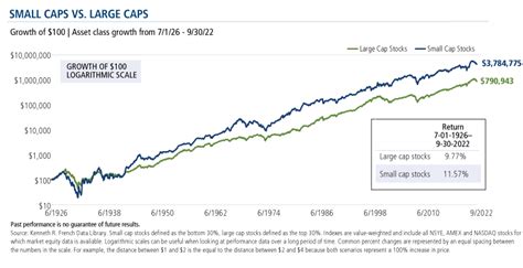 small cap stock forecast 2023