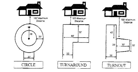 Small Circular Driveway Dimensions