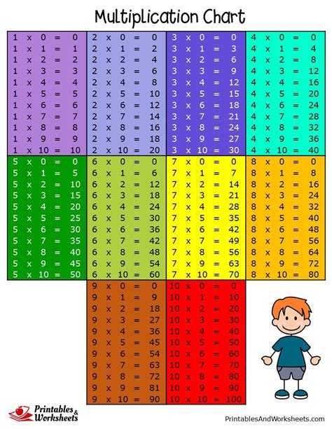 Small Colored Printable Multiplication Chart