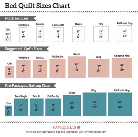 Small Double Bed Quilt Size