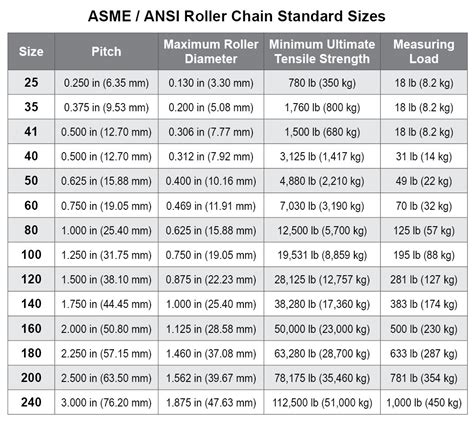 Small Drive Chain Sizes