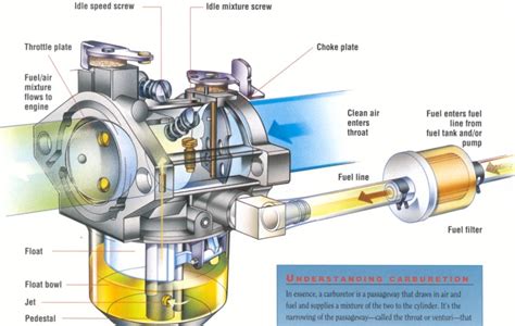 Small Engine Carburetors Explained