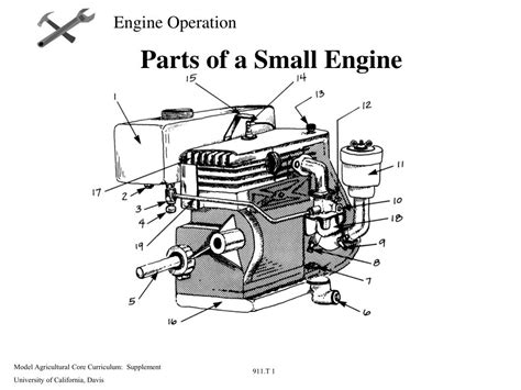 Small Engine Parts And Functions