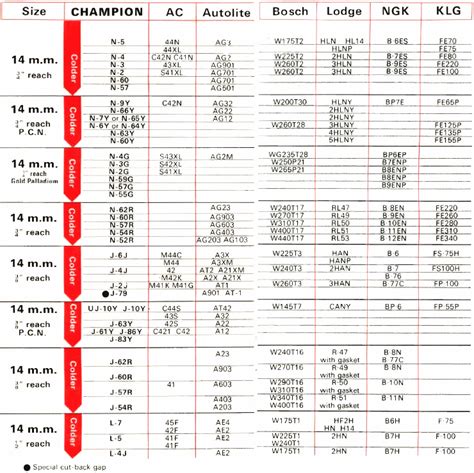 Small Engine Spark Plug Chart