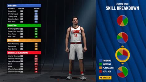 Small Forward Skill Breakdown 2K22