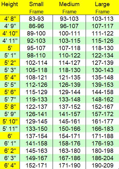 Small Frame Height Weight Chart