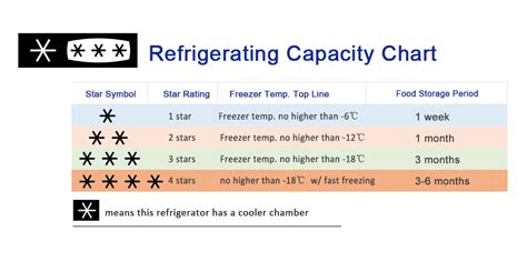 Small Freezer Ratings