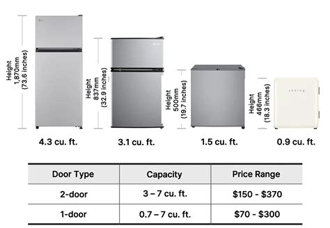 Small Fridge Capacity