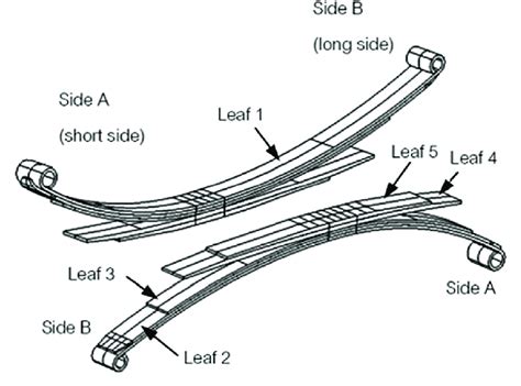 Small Leaf Spring Design