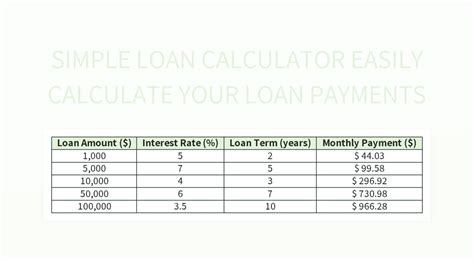 small loan payment calculator