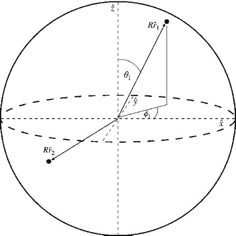 Small Metal Sphere Of Radius
