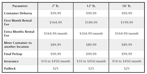 Small Pod Moving Cost