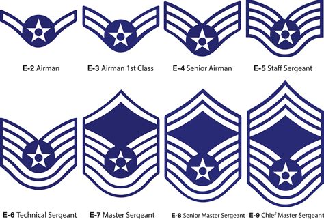 Small Printable Master Sergeant Air Force