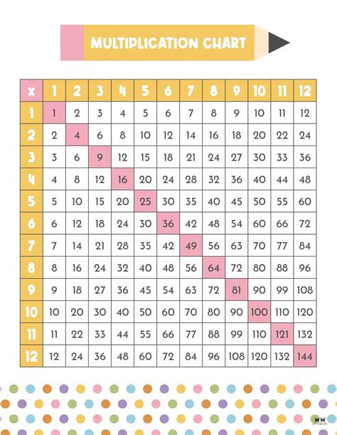 Small Printable Multiplication Charts