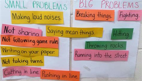 small problem vs big problem examples