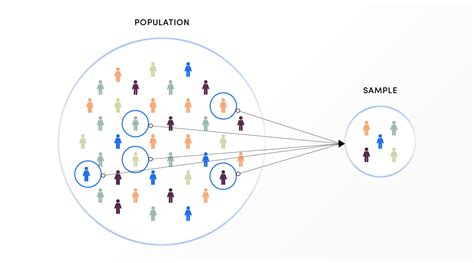 small sample size problems in research