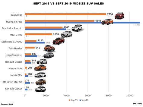 small suv sales figures