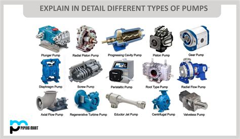 Small Water Pump Types