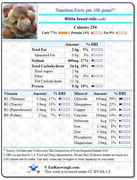 Small White Bread Roll Calories