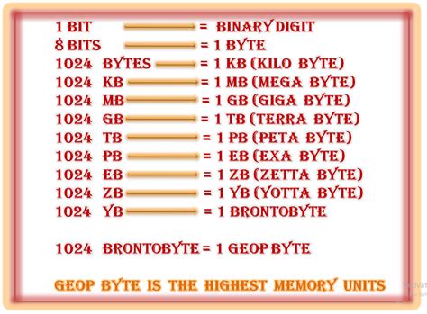 smallest and largest memory unit of computer