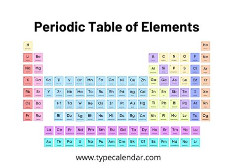 smallest element in periodic table