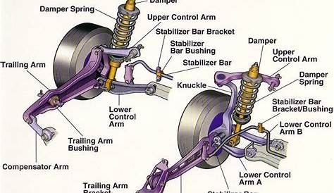 Smart Car Front Suspension Diagram Bushings Replacement & Performance