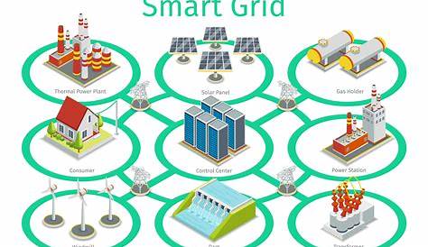 Smart Gris Grid Is Set To Get A Lot er Raconteur