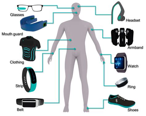 Smart Accessories Wearable