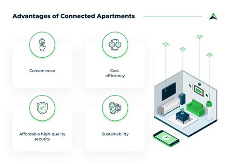 Smart Apartments Make