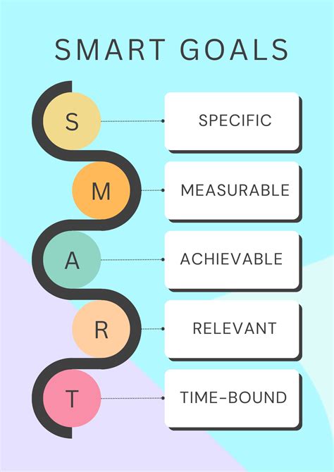 Smart Development Goals Examples For Work