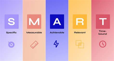 Smart financial planning
