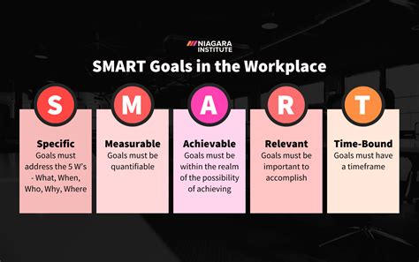 Smart Goals At Work