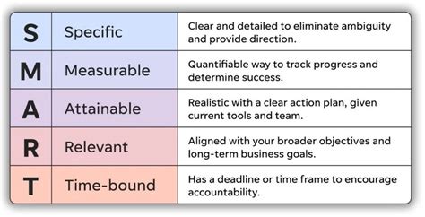 Smart Goals Examples For Business Development