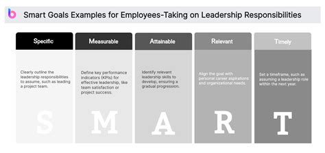 smart goals examples for work reddit