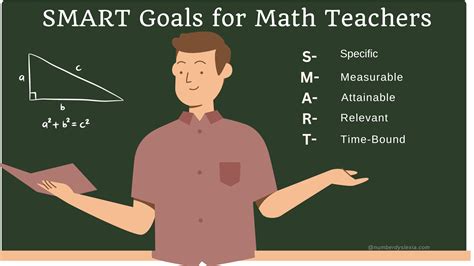 Smart Goals For High School Math