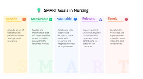 Achieving Excellence: Setting SMART Goals for Nurses Successfully