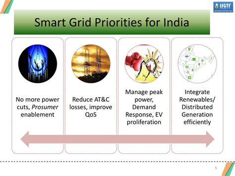 smart grid initiatives in india