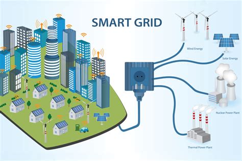 Smart Grid Technology Examples