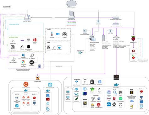 The Best Smartphones 2019 TechSpot