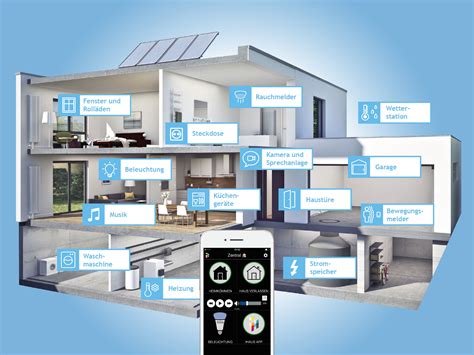 Smart Home Das "intelligente Zuhause" Verbraucherzentrale.de