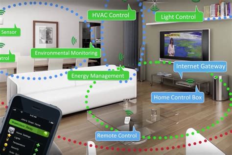kc868 RF Zigbee Smart Home Control System demo video Smart Home Automation KinCony