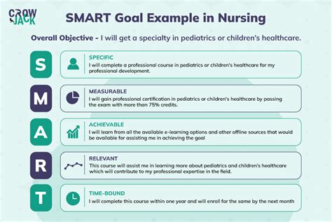 5 Smart Nursing Tips